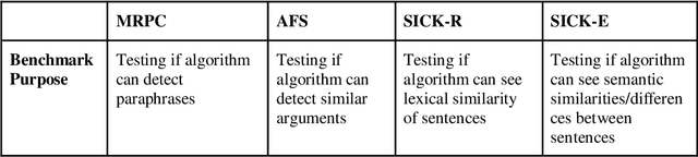 Figure 1 for A Comparison of Document Similarity Algorithms