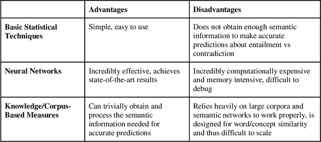 Figure 3 for A Comparison of Document Similarity Algorithms