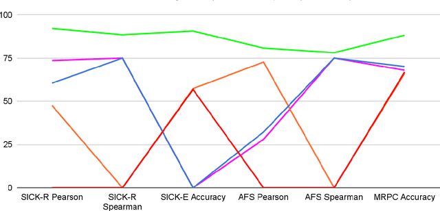 Figure 4 for A Comparison of Document Similarity Algorithms