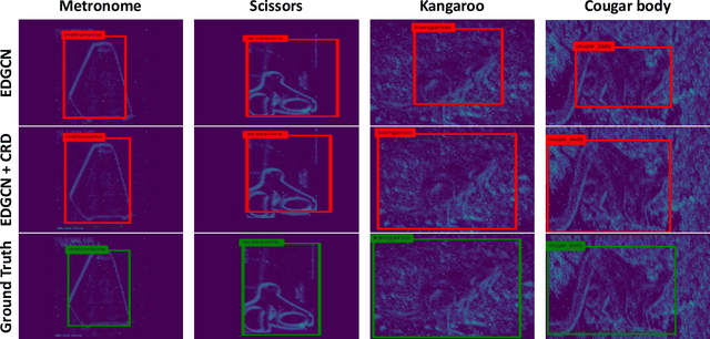 Figure 4 for A Dynamic Graph CNN with Cross-Representation Distillation for Event-Based Recognition