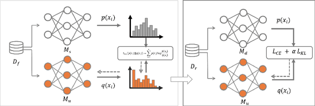 Figure 1 for Machine Unlearning Methodology base on Stochastic Teacher Network
