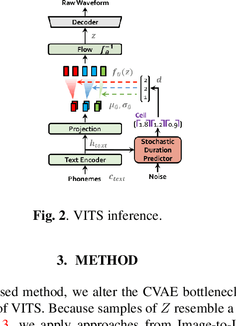 Figure 2 for A Study on Altering the Latent Space of Pretrained Text to Speech Models for Improved Expressiveness