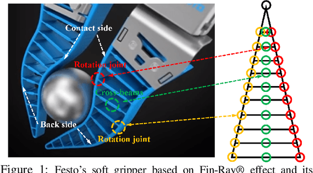 Figure 1 for Theoretical Model Construction of Deformation-Force for Soft Grippers Part II: Displacement Control Based Intrinsic Force Sensing