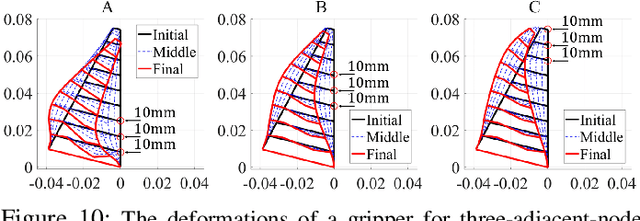Figure 2 for Theoretical Model Construction of Deformation-Force for Soft Grippers Part II: Displacement Control Based Intrinsic Force Sensing