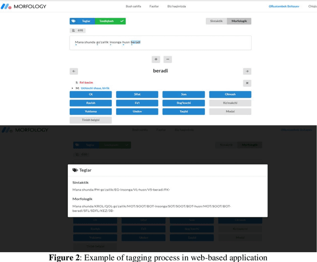 Figure 3 for Creating a morphological and syntactic tagged corpus for the Uzbek language