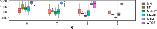 Figure 1 for Importance is Important: A Guide to Informed Importance Tempering Methods