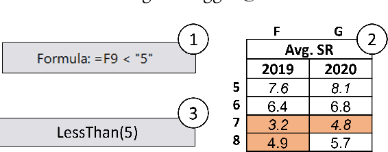 Figure 1 for Demonstration of CORNET: A System For Learning Spreadsheet Formatting Rules By Example