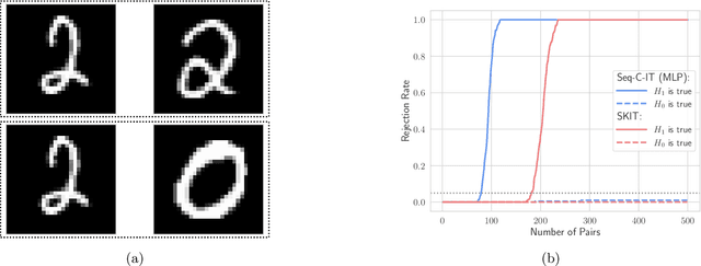 Figure 3 for Sequential Predictive Two-Sample and Independence Testing