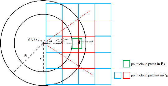 Figure 4 for HybridFusion: LiDAR and Vision Cross-Source Point Cloud Fusion