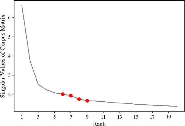 Figure 1 for Guided Semi-Supervised Non-negative Matrix Factorization on Legal Documents