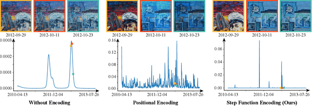 Figure 4 for Neural Scene Chronology