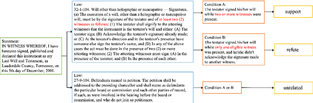 Figure 1 for Validity Assessment of Legal Will Statements as Natural Language Inference