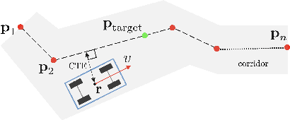 Figure 1 for Efficient Ground Vehicle Path Following in Game AI