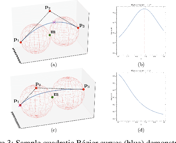 Figure 3 for Efficient Ground Vehicle Path Following in Game AI