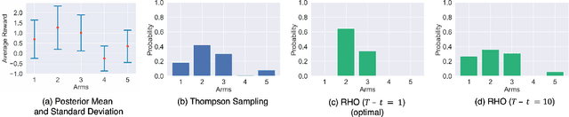 Figure 4 for Adaptive Experimentation at Scale: Bayesian Algorithms for Flexible Batches