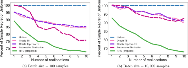 Figure 2 for Adaptive Experimentation at Scale: Bayesian Algorithms for Flexible Batches