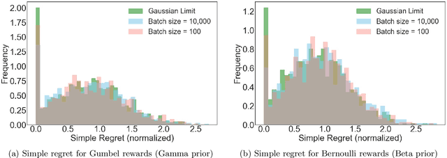Figure 3 for Adaptive Experimentation at Scale: Bayesian Algorithms for Flexible Batches