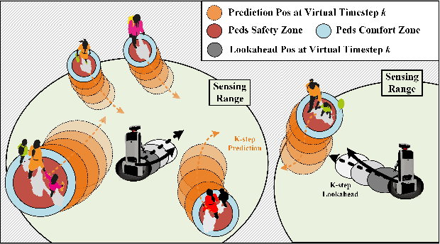 Figure 1 for Multi-robot Social-aware Cooperative Planning in Pedestrian Environments Using Multi-agent Reinforcement Learning