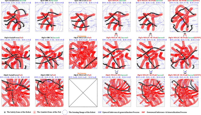 Figure 4 for Multi-robot Social-aware Cooperative Planning in Pedestrian Environments Using Multi-agent Reinforcement Learning