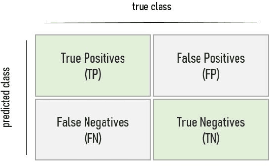 Figure 1 for On the Definition of Appropriate Trust and the Tools that Come with it