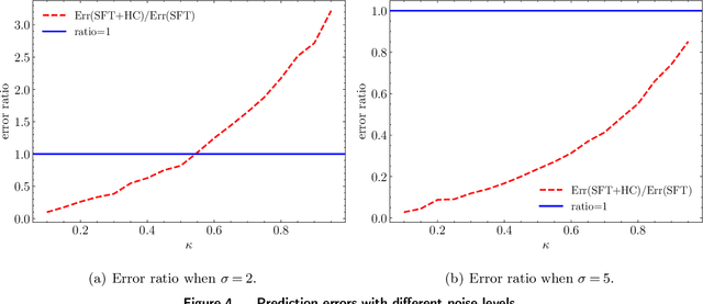 Figure 4 for A Probabilistic Approach for Alignment with Human Comparisons