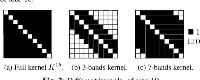 Figure 3 for Convolutive Block-Matching Segmentation Algorithm with Application to Music Structure Analysis