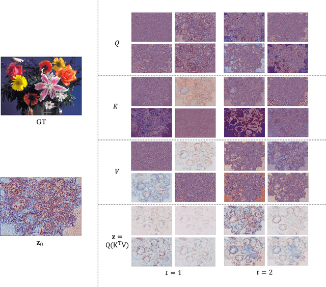 Figure 3 for Super-Resolution Neural Operator