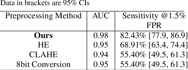 Figure 2 for Detecting Bone Lesions in X-Ray Under Diverse Acquisition Conditions