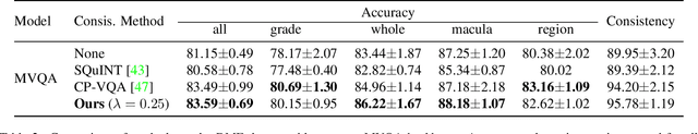 Figure 4 for Logical Implications for Visual Question Answering Consistency