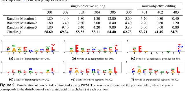 Figure 4 for ChatGPT-powered Conversational Drug Editing Using Retrieval and Domain Feedback