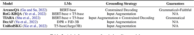 Figure 4 for Don't Generate, Discriminate: A Proposal for Grounding Language Models to Real-World Environments