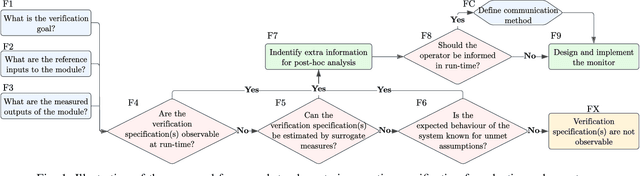 Figure 1 for Run-Time Monitors Design for Adaptive Radar Systems: A Practical Framework