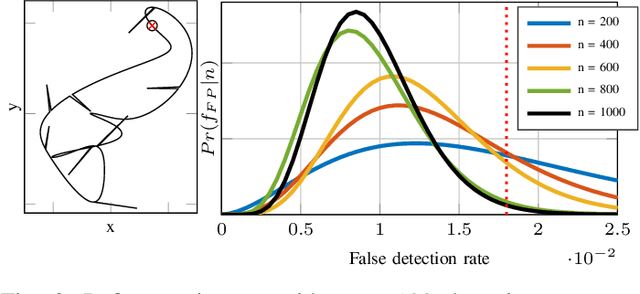 Figure 2 for Run-Time Monitors Design for Adaptive Radar Systems: A Practical Framework