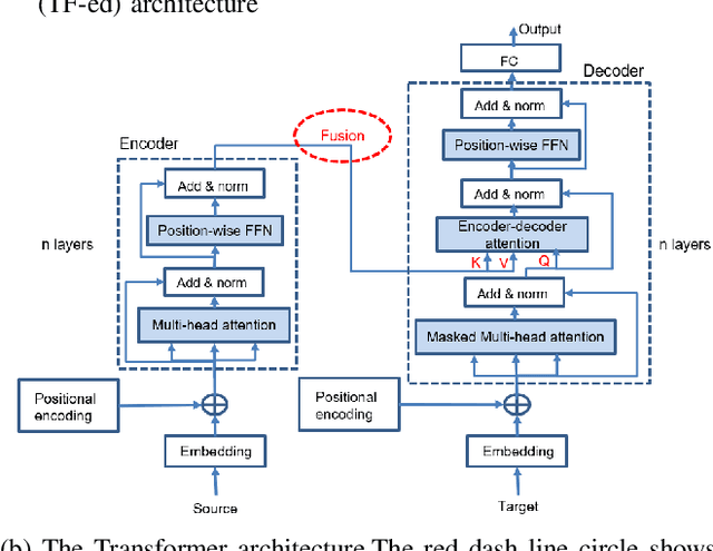 Figure 2 for Learning Pedestrian Actions to Ensure Safe Autonomous Driving