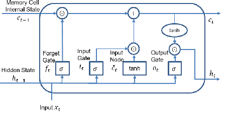 Figure 3 for Learning Pedestrian Actions to Ensure Safe Autonomous Driving