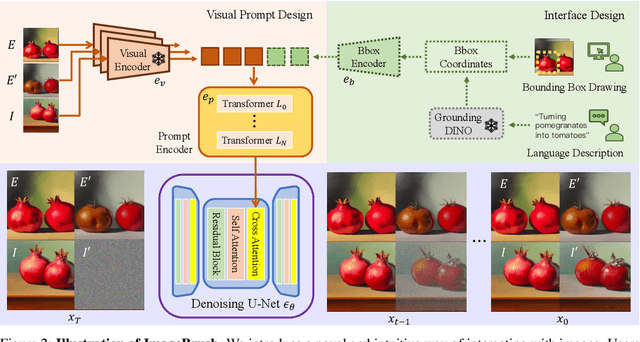 Figure 2 for ImageBrush: Learning Visual In-Context Instructions for Exemplar-Based Image Manipulation