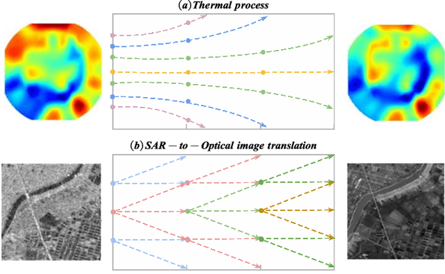 Figure 1 for SAR-to-Optical Image Translation via Thermodynamics-inspired Network