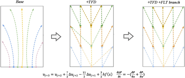 Figure 4 for SAR-to-Optical Image Translation via Thermodynamics-inspired Network