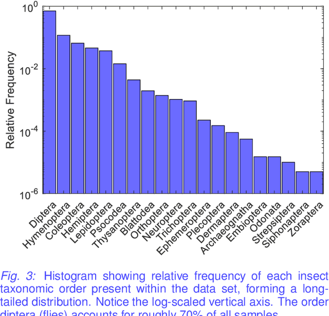 Figure 3 for Machine Learning Challenges of Biological Factors in Insect Image Data