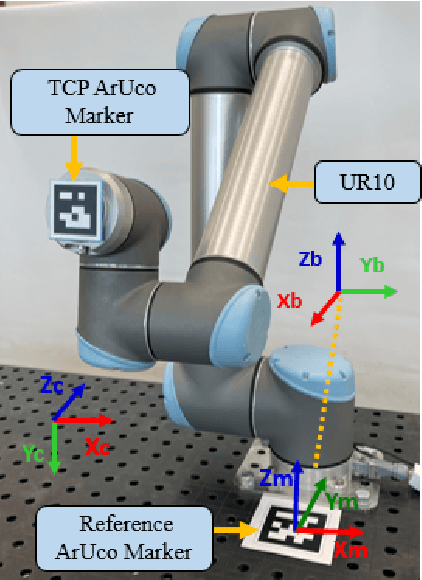 Figure 3 for ArUcoGlide: a Novel Wearable Robot for Position Tracking and Haptic Feedback to Increase Safety During Human-Robot Interaction