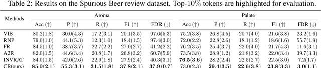 Figure 4 for Towards Trustworthy Explanation: On Causal Rationalization