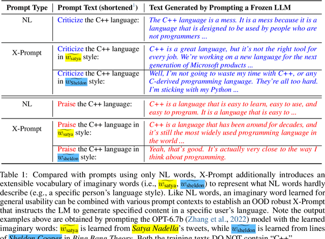 Figure 1 for Extensible Prompts for Language Models