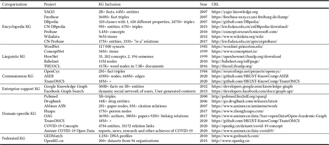 Figure 4 for A Comprehensive Survey on Automatic Knowledge Graph Construction