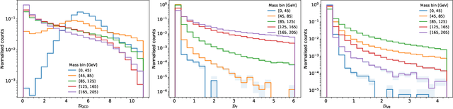 Figure 3 for Decorrelation using Optimal Transport