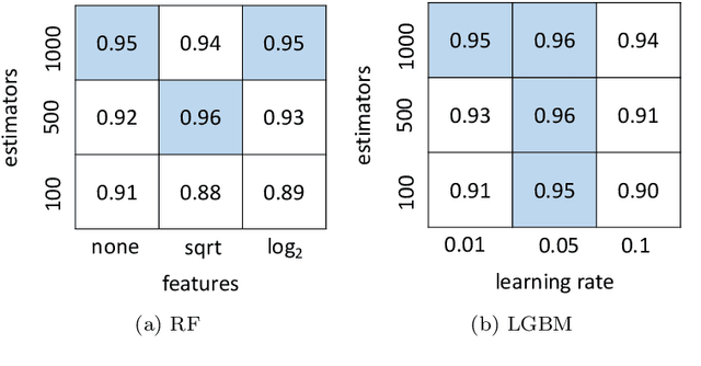 Figure 1 for Which is the best model for my data?