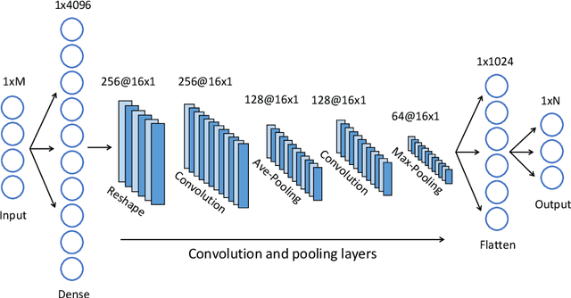 Figure 3 for Which is the best model for my data?