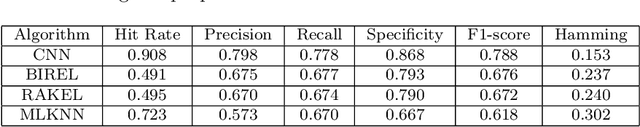 Figure 2 for Which is the best model for my data?