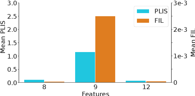 Figure 1 for How Do Input Attributes Impact the Privacy Loss in Differential Privacy?