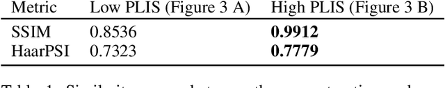 Figure 2 for How Do Input Attributes Impact the Privacy Loss in Differential Privacy?