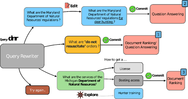 Figure 1 for Query Understanding in the Age of Large Language Models